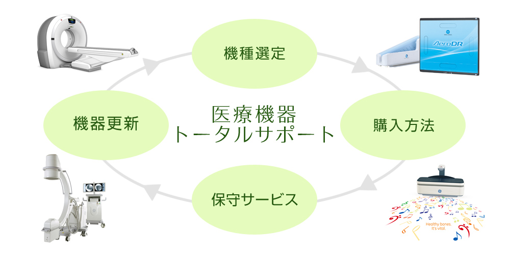 医療機器　トータルサポート